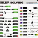 Problem-Heres-how-youll-solve-it.-Imgur